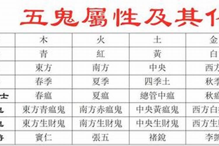 男人今年运势犯五鬼星厉害吗？