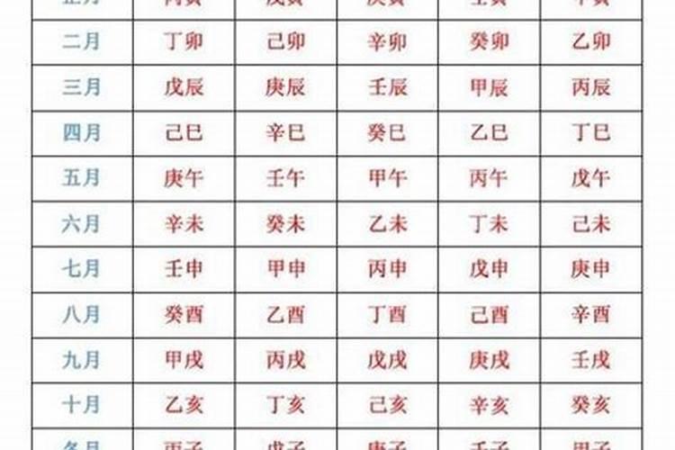 生辰八字吉日怎么算？