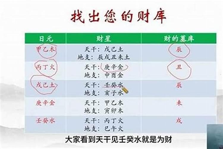 怎么找出命局的财库？