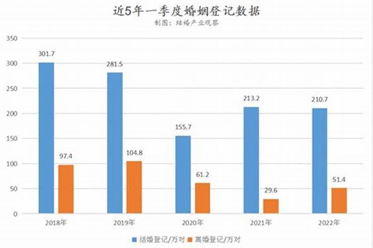 十年的婚姻算长吗？