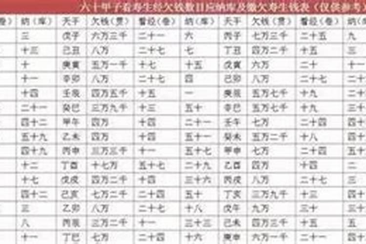 75年生欠阴债多少？