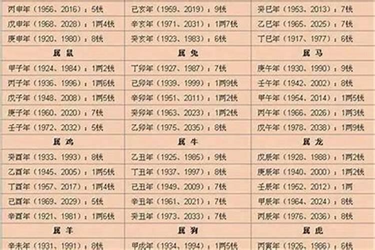 算八字几斤几两几钱2026？
