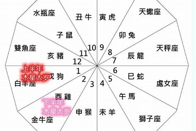 犯太岁的时辰怎样算？