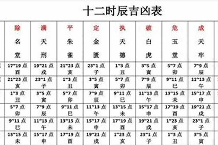 农历三月十五日时辰吉凶