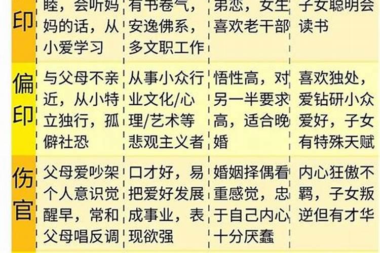怎么能看出八字强弱？