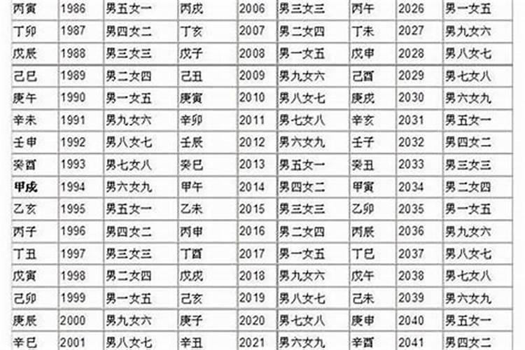 吕才合婚是怎么算的？