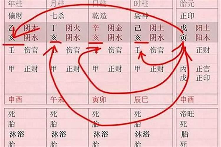 八字如何看子女信息？