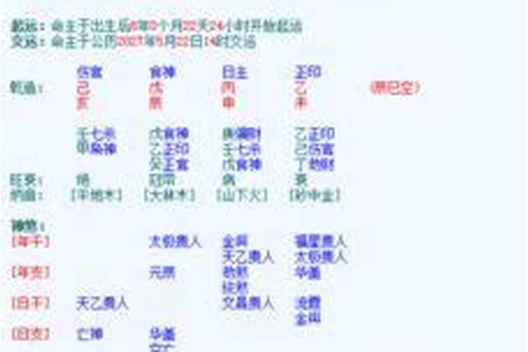 元亨利贞八字排盘怎么看旺衰？