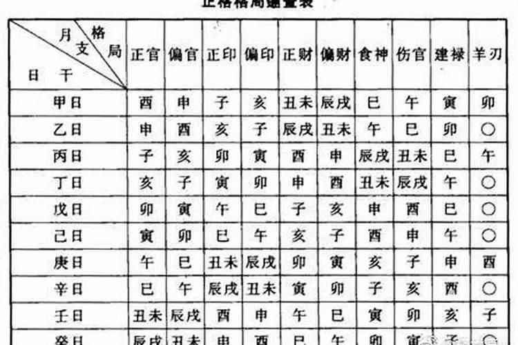 八字格局怎么确定？
