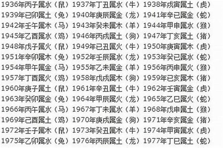 农历1964年今年的运程