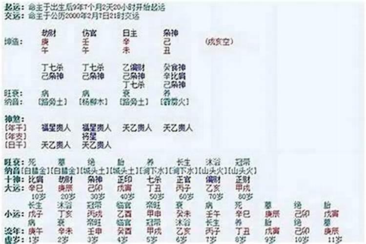 结婚是以女方的生辰八字为主吗？