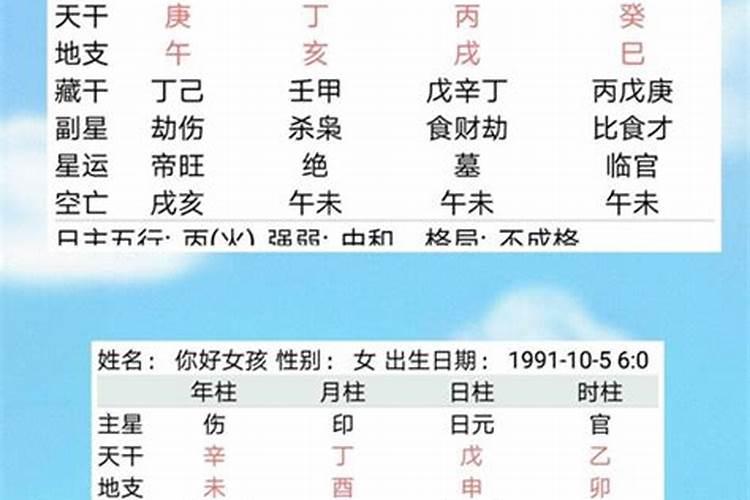 两个人姻缘怎么算？