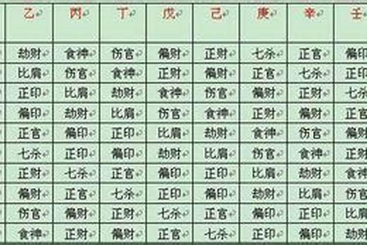 命中有几个孩子查询表？