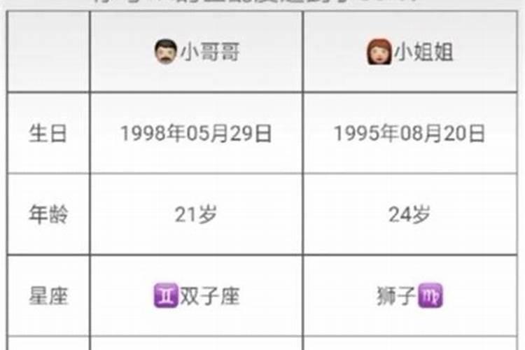 姓名生日测算未来婚姻