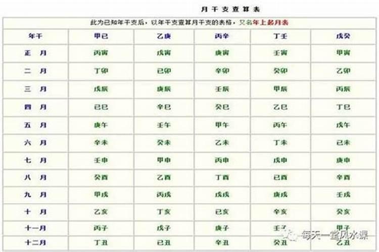 丁卯癸丑壬戌乙巳如何提高财运？