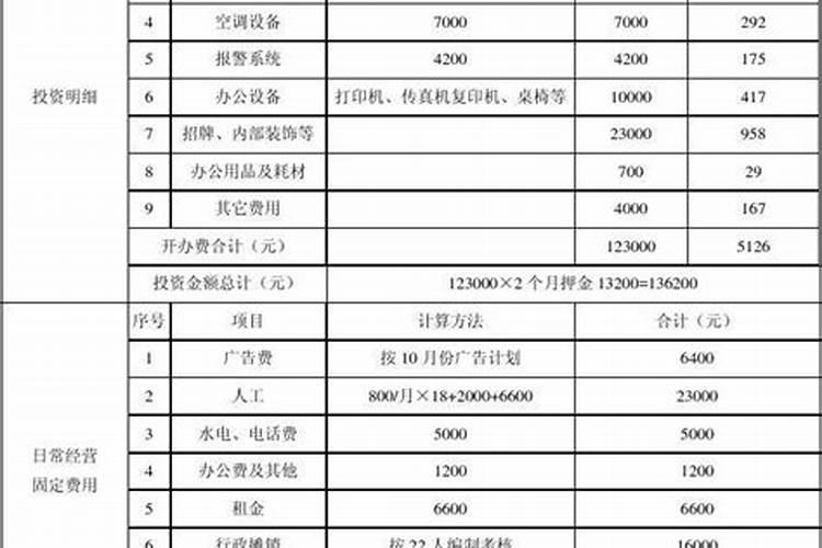 门店起名参考测算