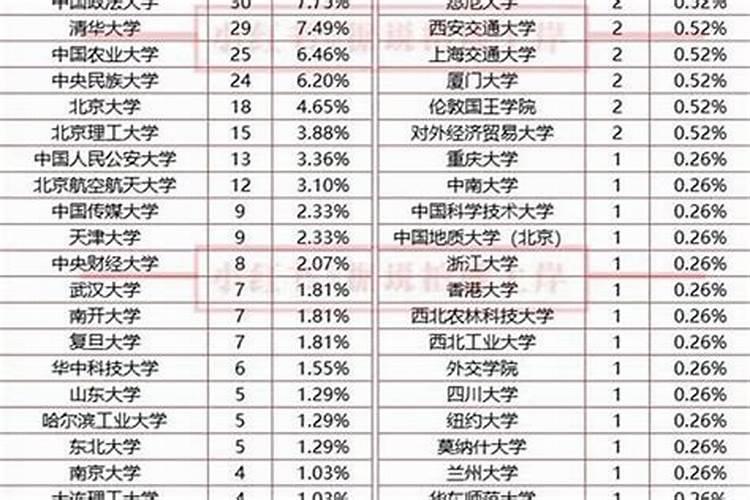 2026年运程选调生面试成绩