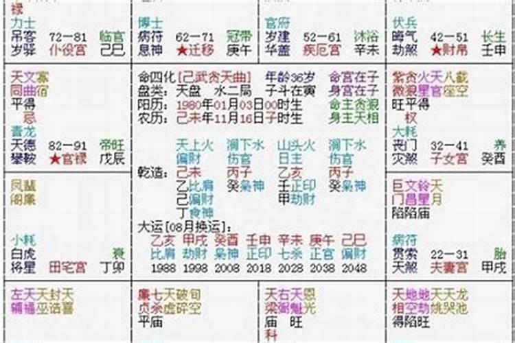 八字排盘为什么都不一样？