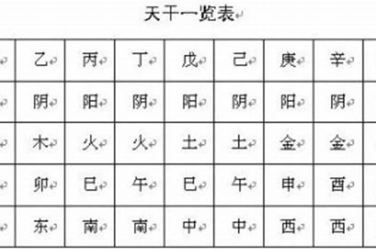 怎么推算八字缺什么？