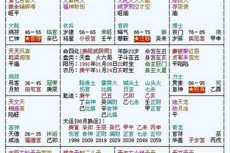 八字排盘主要看什么意思？