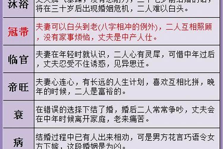 算命婚姻是算什么？
