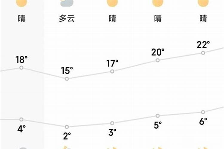 三月十五号几点停暖气？