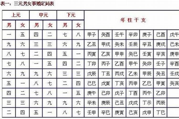 合婚能合几个字是什么意思？
