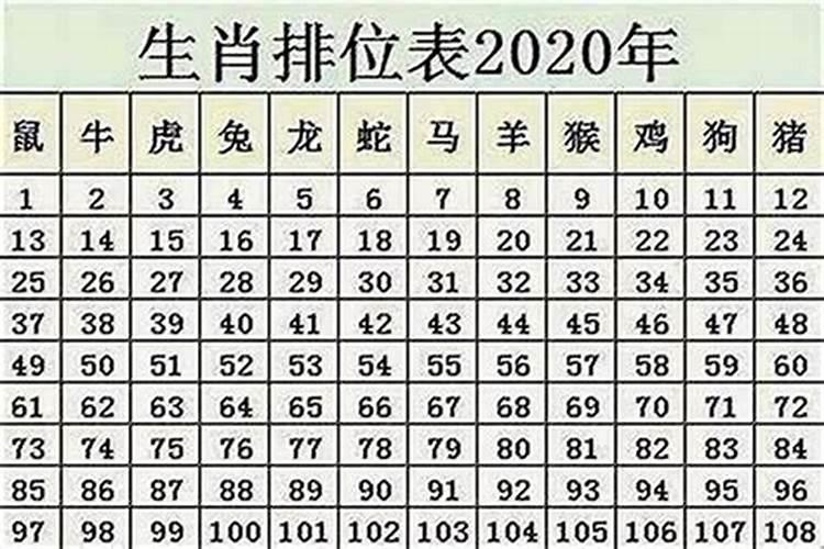 属鼠腊月哪天生好？